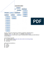 Odgovori Za Vizuelno Programiranje Sva Pitanja Za Prvi Kolokvijum PDF