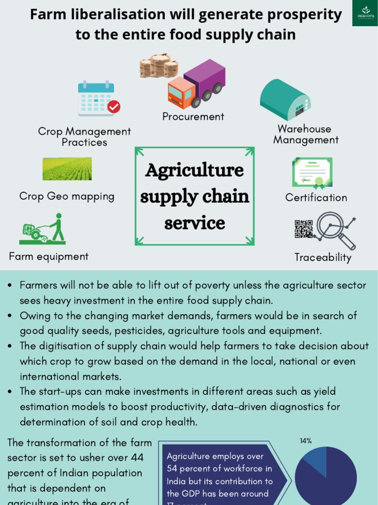 Agriculture Supply Chain Service: Crop Management Practices Procurement ...