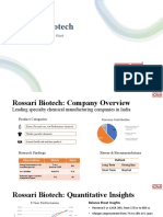 Rossari Biotech: Stock Investment Pitch
