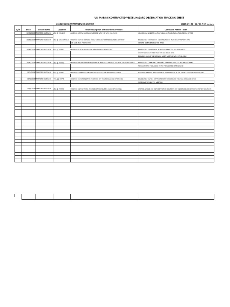 Un Marine Contracted Vessel Hazard Tracking Form 03 11 !9 | PDF