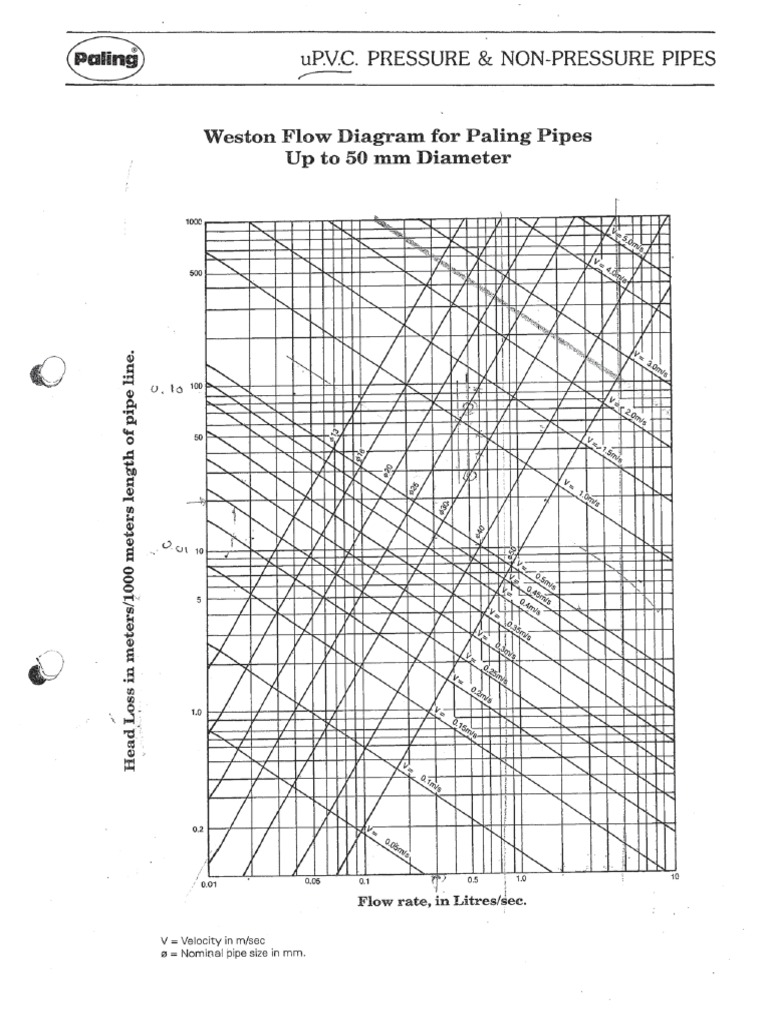 Friction Loss Part3 PDF