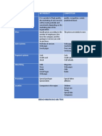 Main Aspects of Competition My Product Competition Product: Benchmarking Matrix