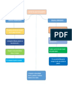 Gestion de Aprovisionamiento