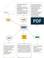 Resume Esquemático Sobre A Importancia Da Filosofia