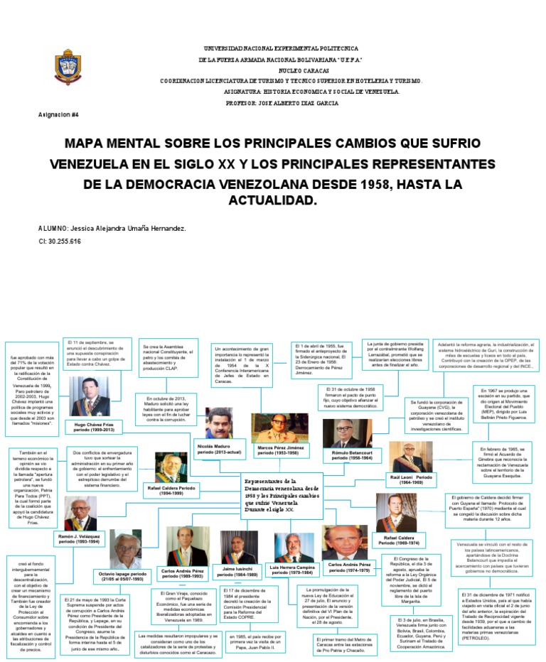 Presidentes de Venezuela en el Siglo XX | PDF | Hugo Chavez | Venezuela