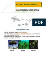 Les Relacions Alimentàries Dels Essers Vius.