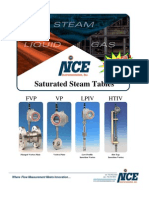 Saturated-Steam-Tables