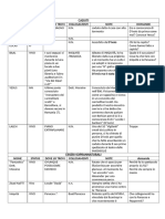 Elenco Dei PNG Della Cronaca & Intrecci PDF