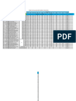 Evaluacion Desempeño Empleados B2