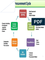 Procurement Cycle PDF