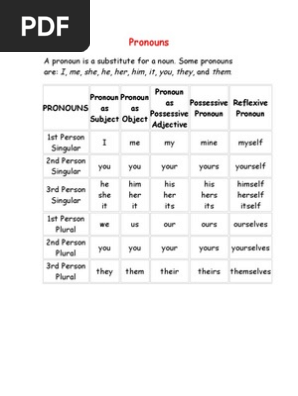 Pronouns Pronoun Grammatical Number