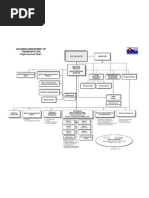 City Director of Public Works Organizational Chart: Description/Date