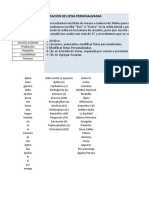 Creacion de Listas, Validacion e Importar