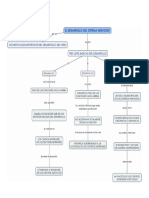 Leyes Del Desarrollo