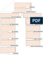 ORGANIGRAMA URGENCIAS.pptx