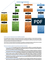 Caso Practico Organizaciones Internacionales.