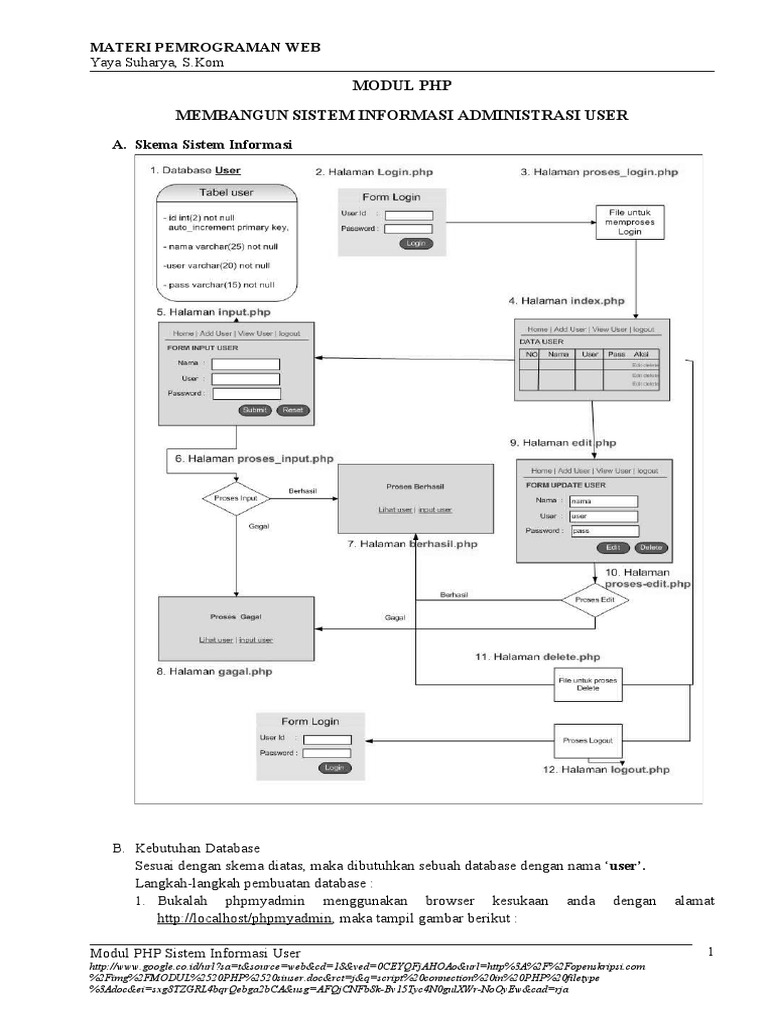 Modul PHP Sistem Informasi Administrasi User | PDF | Bisnis