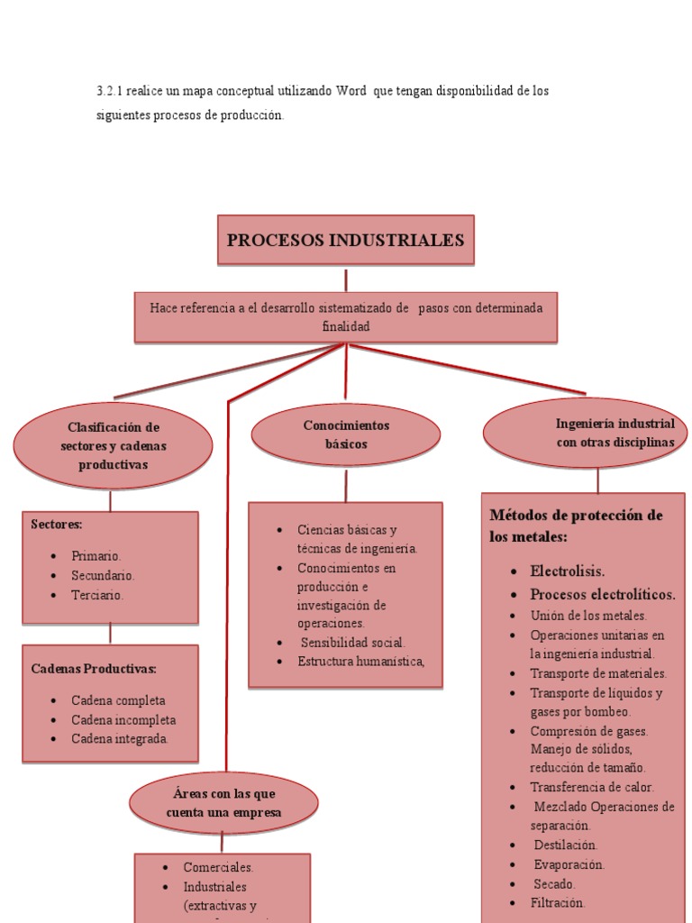 Mapa Conceptual de Procesos Industriales | PDF | Química | Ingeniería ...