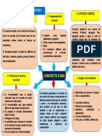 Concreto Mapa Conceptual