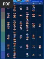 League of Legends Keyboard Shortcuts | PDF | Keyboard Shortcut ...