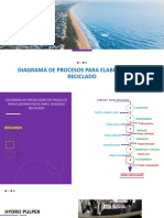 Diagrama de Procesos para Elaborar Papel Reciclado