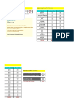 Edition 4.0: Please Input The Below Numbers : Subject-Wise Study Time Calculator