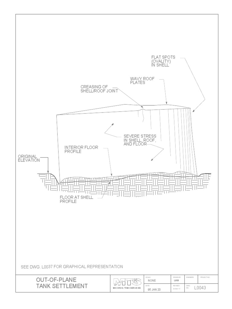 Tank Settlement Analysis per API 653 | PDF