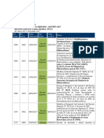 Decretos Supremos Gestion 2017 Hidrocarburos