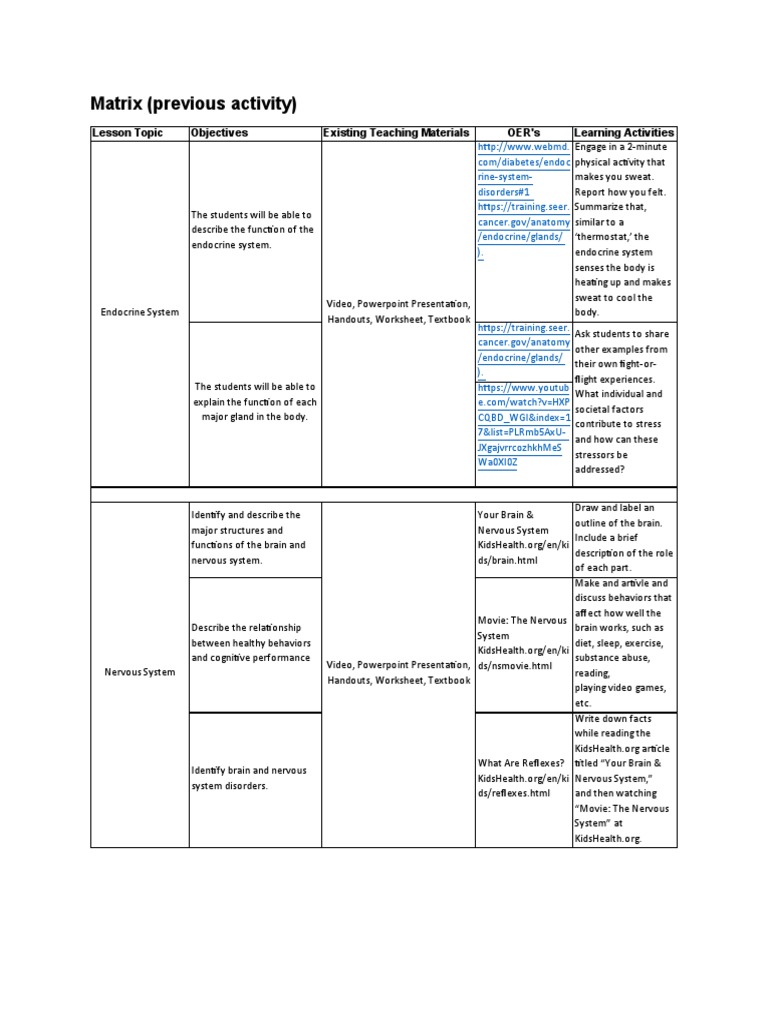 Matrix (Previous Activity) : Lesson Topic Objectives Existing Teaching ...