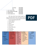Tugas Diskusi BMC Kelompok 2