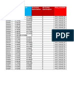 Site ID Latitude Longitude Ph12 - CLUSTER 2G Cluster Optimization 4G Cluster Optimization