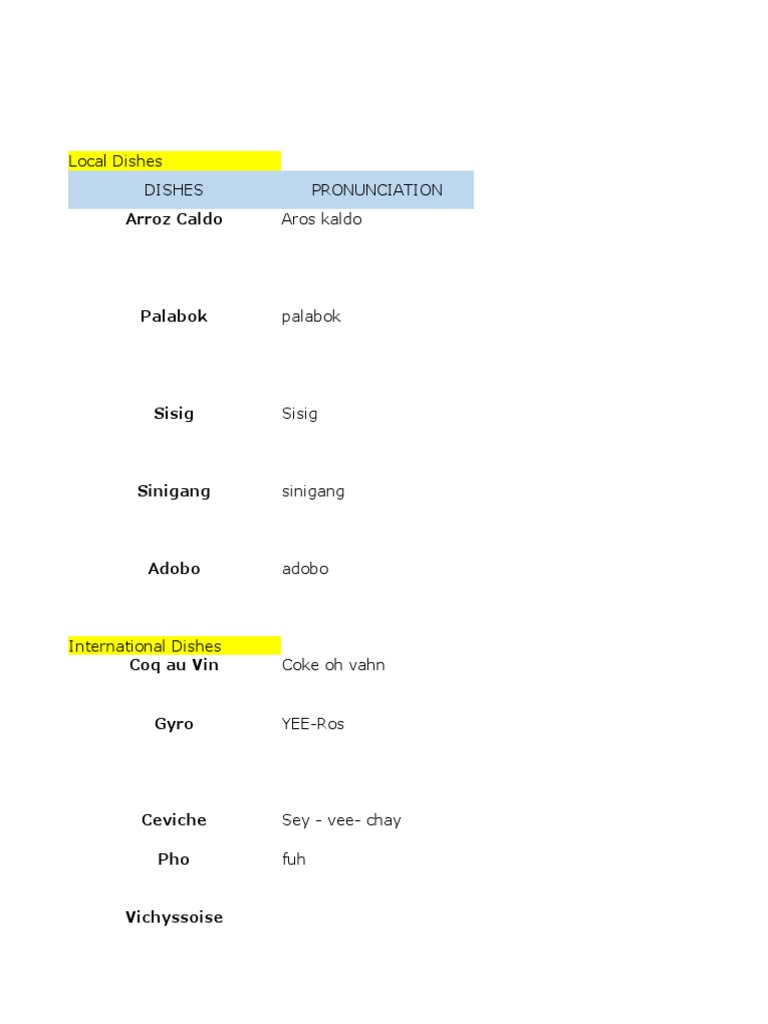 Food Compilation Local Dishes Dishes Pronunciation Aros Kaldo PDF