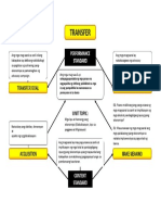 S2 APADV Handout2.1 Unpacking-the-Standards-Diagram