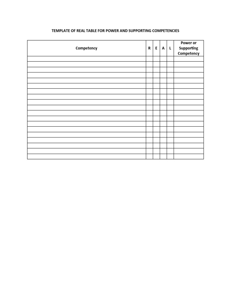 REAL Table for Power Competencies | PDF