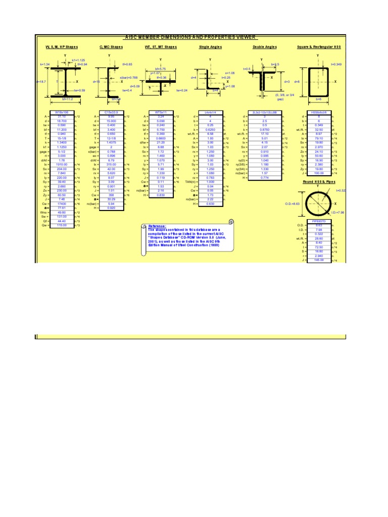 AISC Member Properties Overview | PDF
