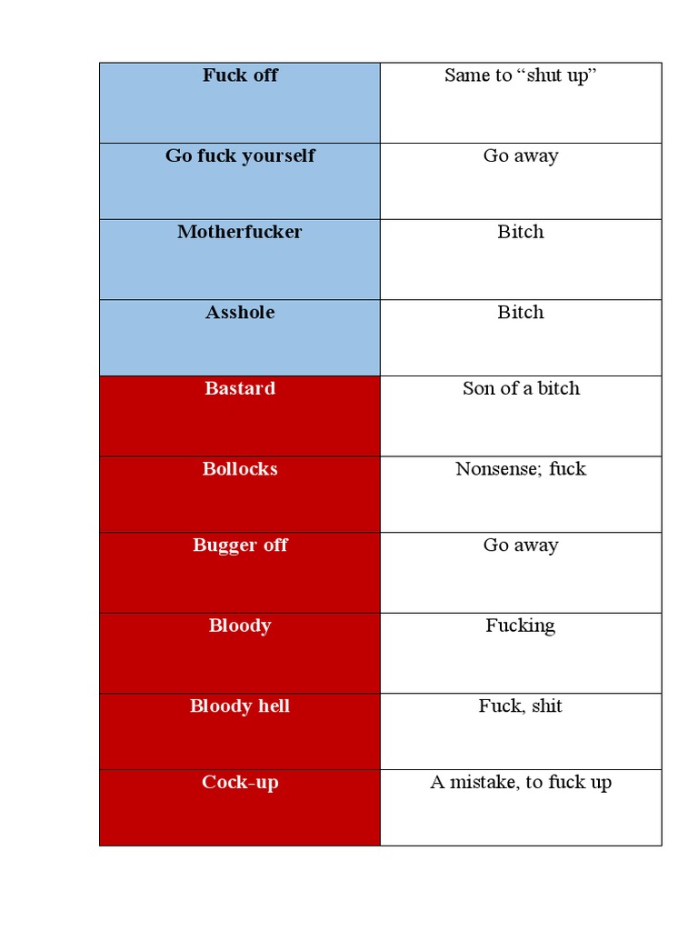 Common English Swear Words Explained | PDF