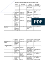 Disaster Risk Management Plan For 2022-2023 in Barangay Zone 1