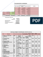 Physical & Financial (%) Upto 16th Oct