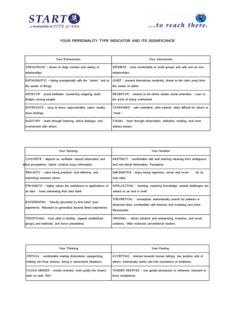 Understanding Your Personality Type | PDF | Personality Type | Idea