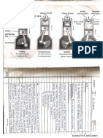 SD Expt-03 PDF