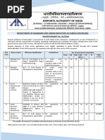 Notification-AAI-Manager-Junior-Executive