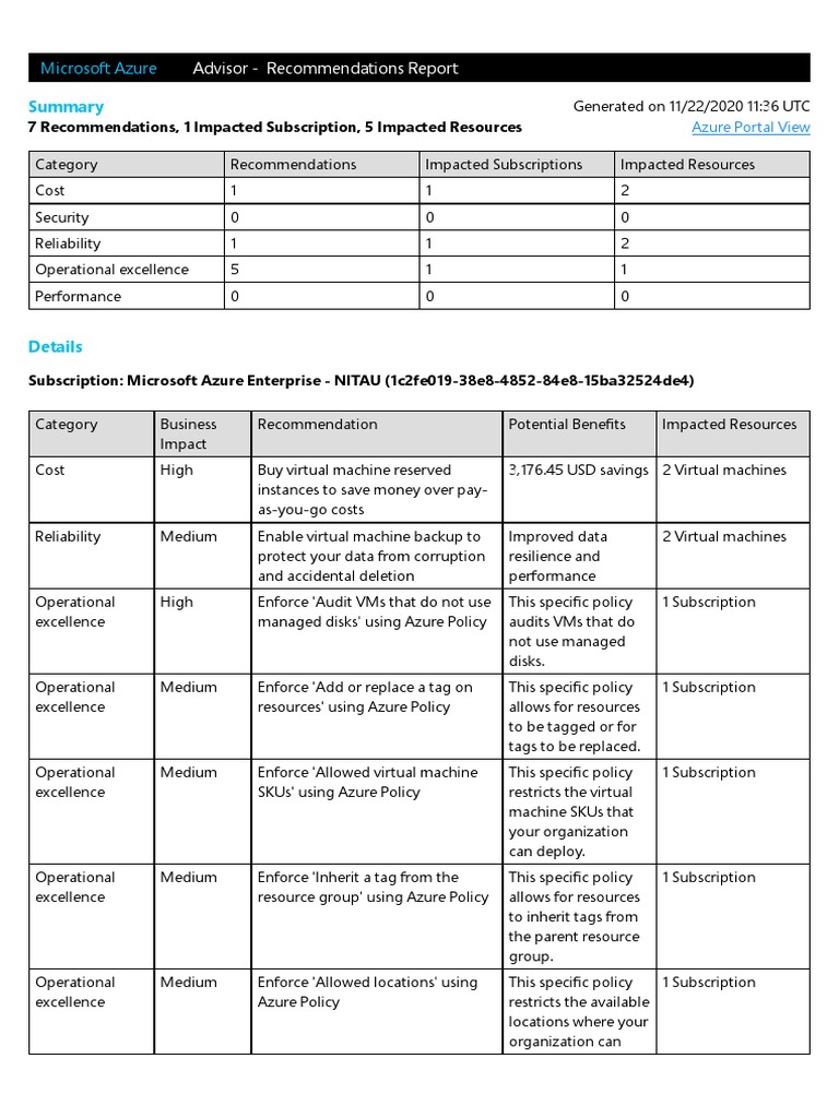Advisor - Recommendations Report: Microsoft Azure | PDF | Microsoft ...
