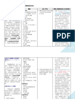 馬太福音六何法查經 (2) 12-19章