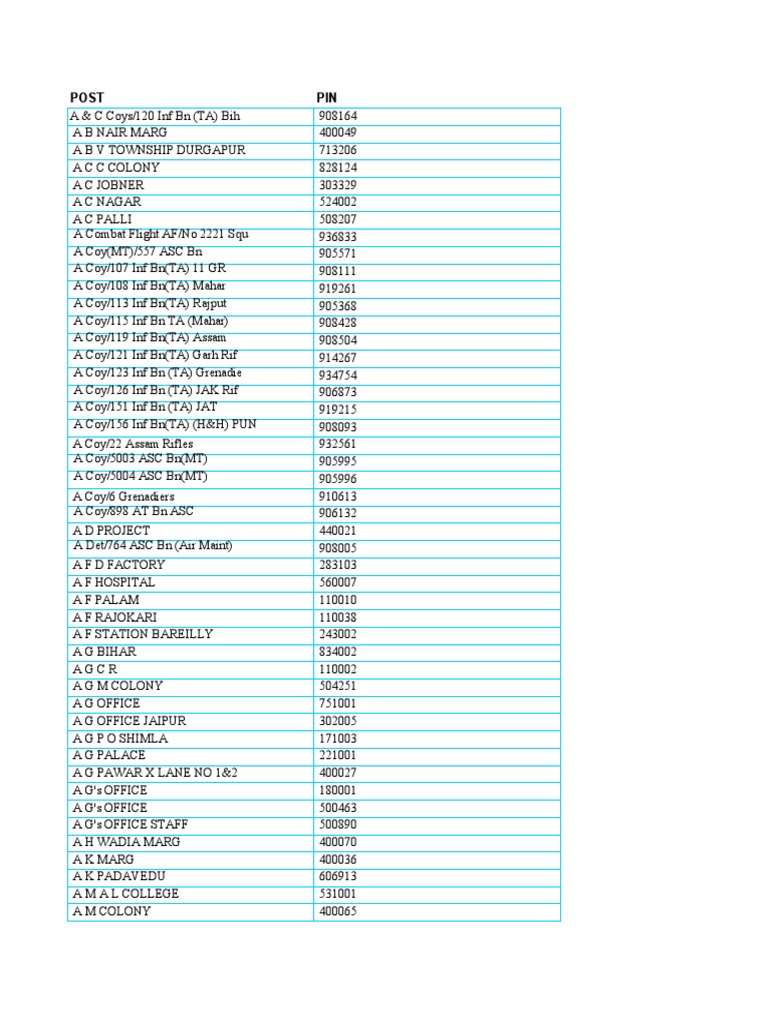 All India Pin Code PDF