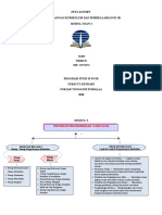 Tugas Peta Konsep Kurikulum Modul 3 & 4 KLP 1