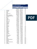 Bolivia Exportacion Segun Pais de Destino Gestion 2016