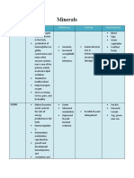 Minerals: Iron, Iodine, Manganese, Copper, Cobalt, Zinc, Molybdenum - Functions, Deficiencies, Toxicities and Food Sources