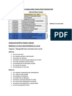 Agihan Tugas Guru Pasca PDCP Selepas PKP