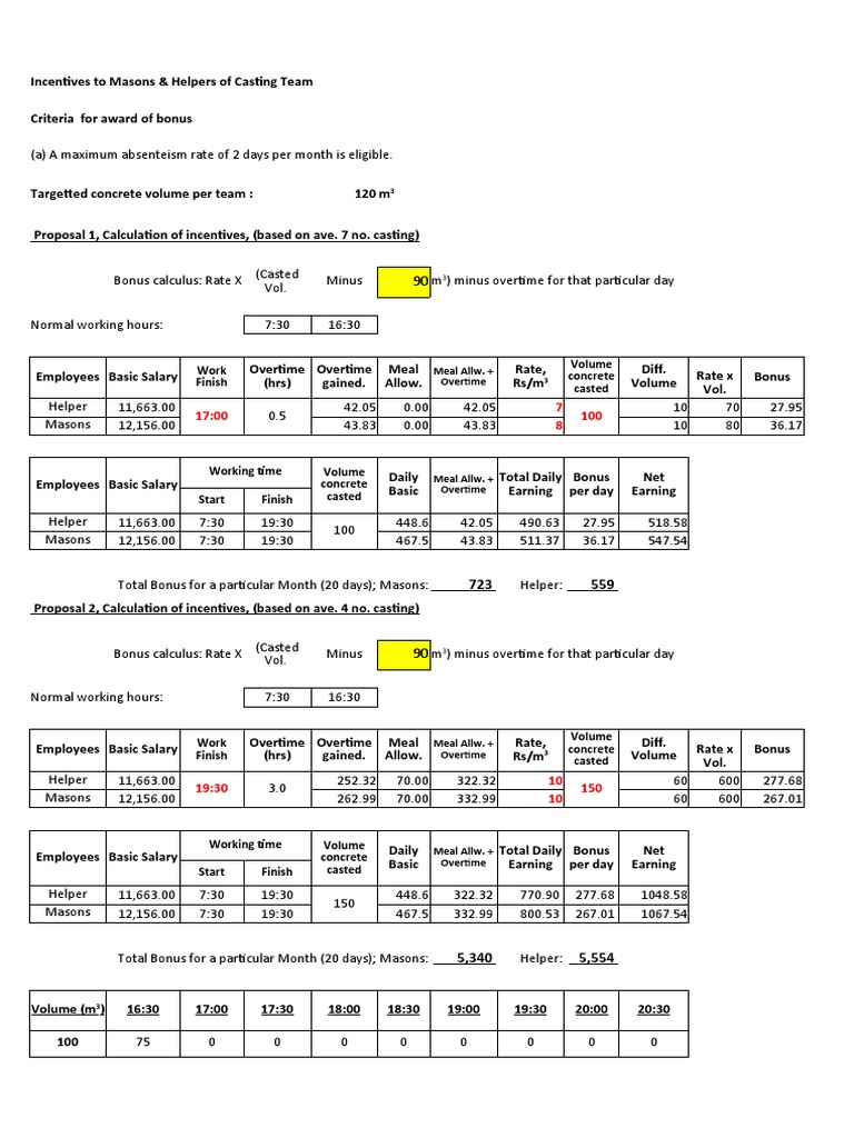 Bonus Production Planning Dept. & Control Room | PDF | Overtime ...
