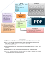 Annisa Shoimatun - J230205062 - KONSEP MAP P7 2 PDF